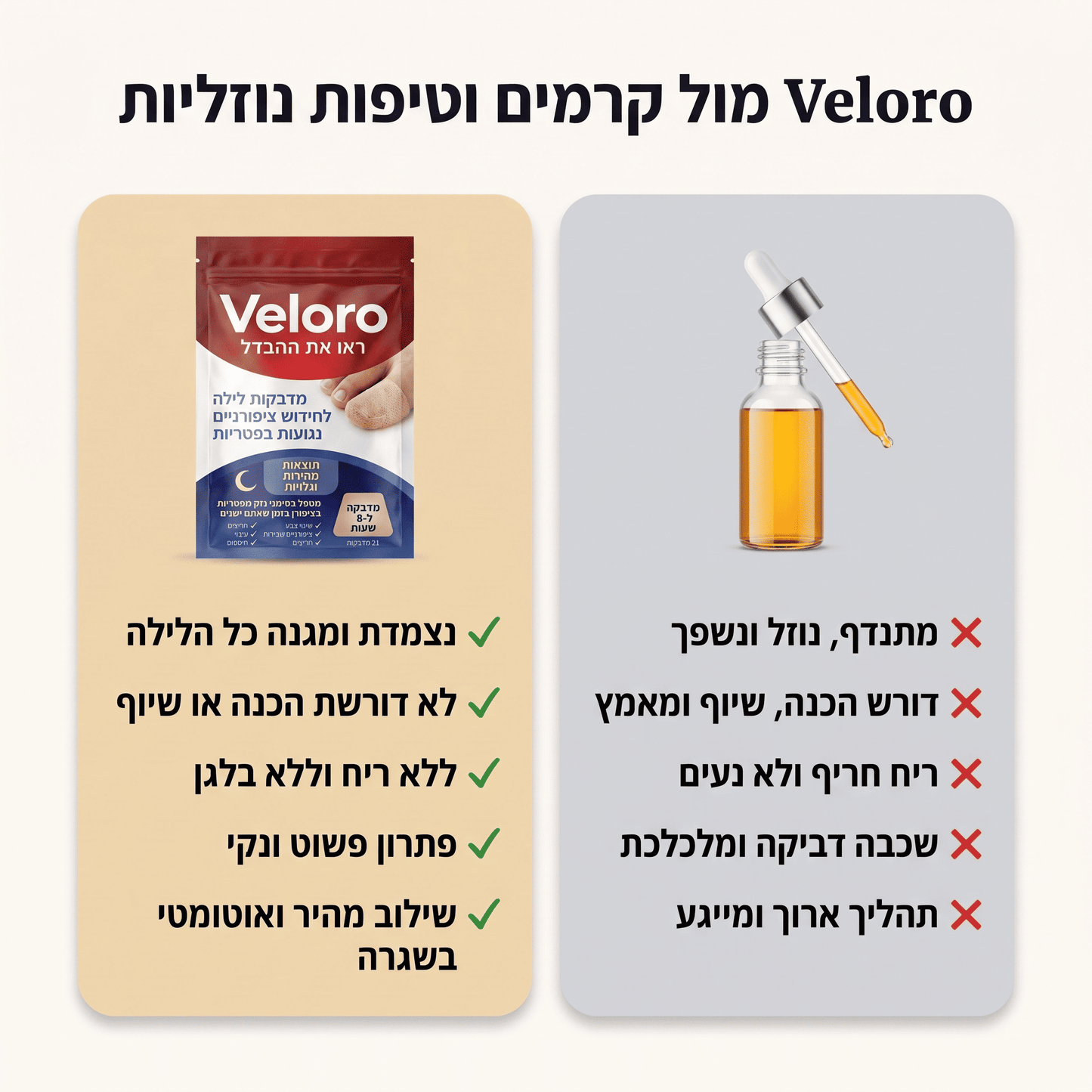Veloro - מדבקות לציפורניים נגד פטריות