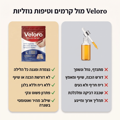 Veloro - מדבקות לציפורניים נגד פטריות