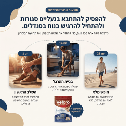 Veloro - מדבקות לציפורניים נגד פטריות
